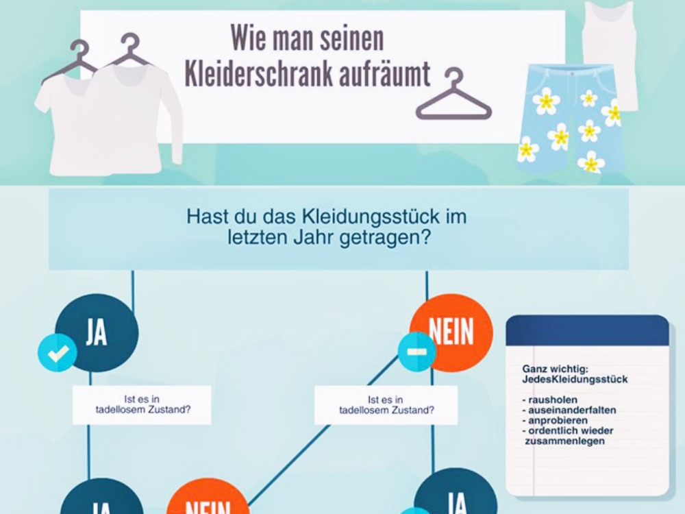 Checkliste Kleiderschrank: Entscheidungshilfe zum Aufräumen eurer Klamotten