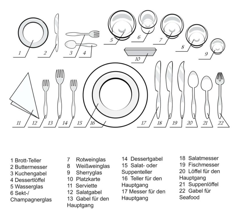 Tisch richtig decken