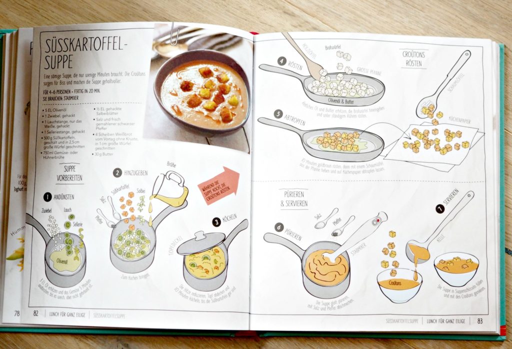 Keine Zeit zu Kochen Küche