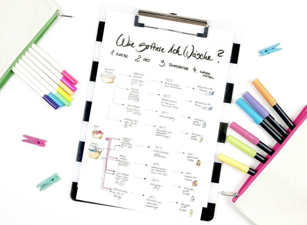 Wie sortiere ich Wäsche - Laminieren mit Leitz