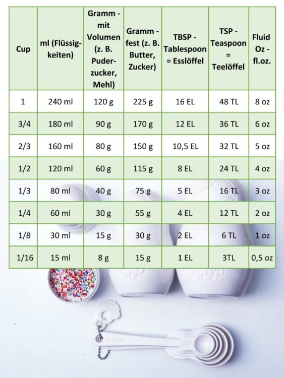 amerikanische Einheiten umrechnen