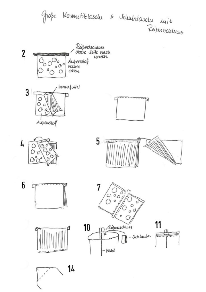 Kulturbeutel Schnittmuster